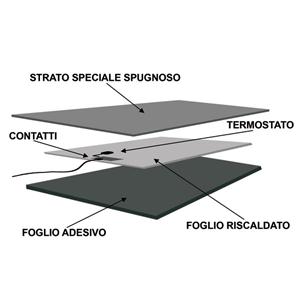 RESISTENZA ANTIGELO PER SERBATOI ADESIVA 38W