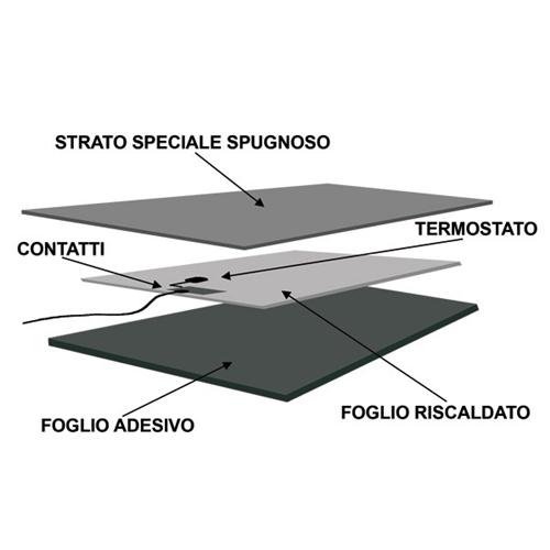 RESISTENZA ANTIGELO PER SERBATOI ADESIVA 38W