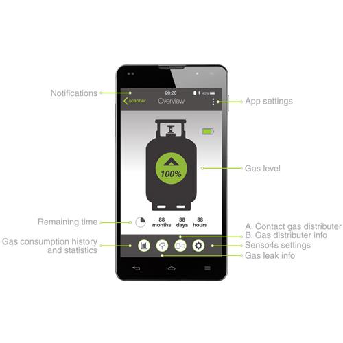 INDICATORE DI LIVELLO BOMBOLA GAS SENSO4S