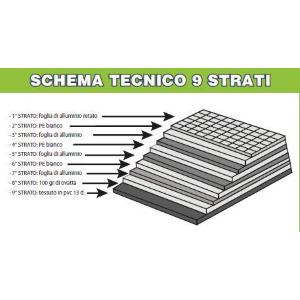 OSCURANTE TERMICO INTERNO 9 STRATI DUCATO DAL 2014