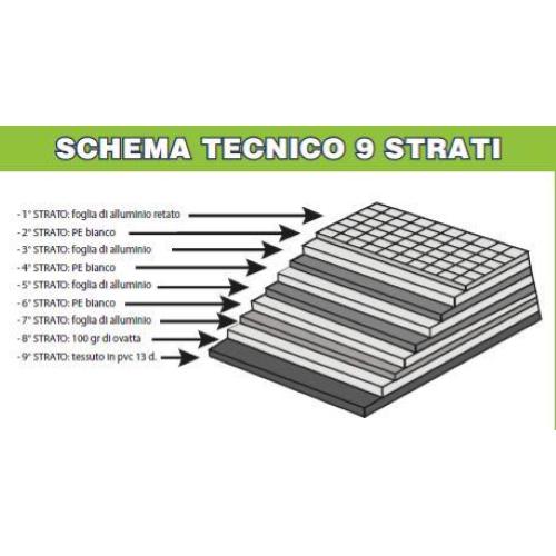 OSCURANTE TERMICO INTERNO 9 STRATI DUCATO DAL 2014