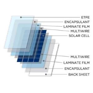 KIT PANEL SOLAR FLEXIBLE SOLARFLEX EVO MONOCRISTALINO 60W + SCE320 MPPT